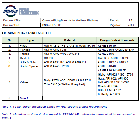 DNS-PIP-006 Common Piping Materials for Wellhead Platforms