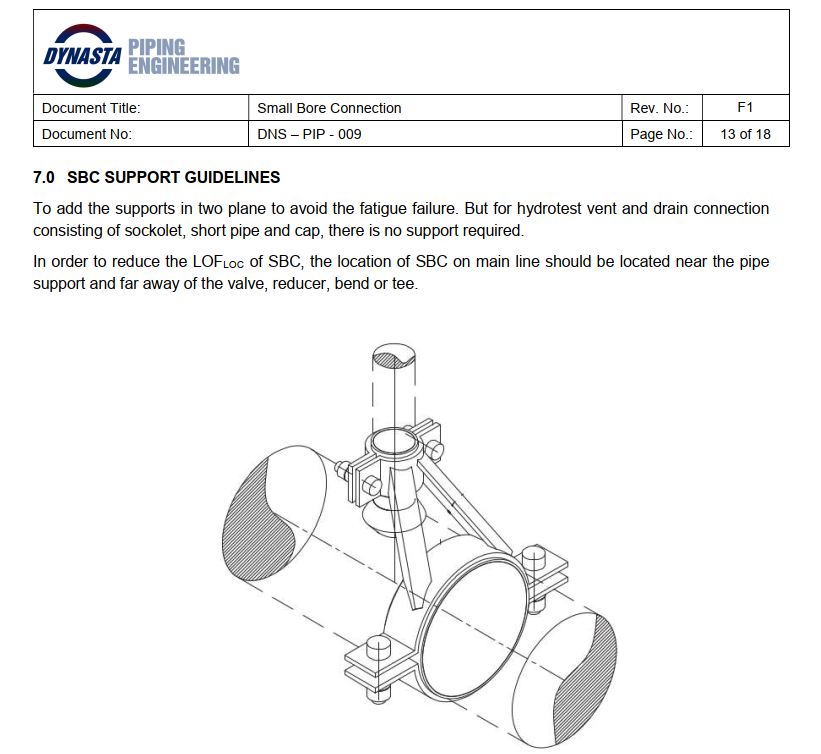 DNS-PIP-009 Small Bore Connection